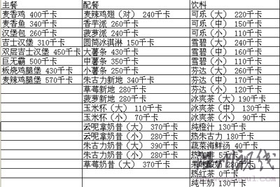 麥當(dāng)勞各種食物的能量列表