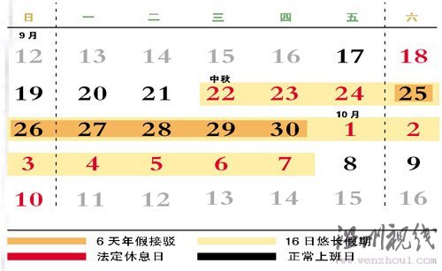 9月18日~10月15日被分割為8個部分 中間只要休6天年假即可“自制”16日長假