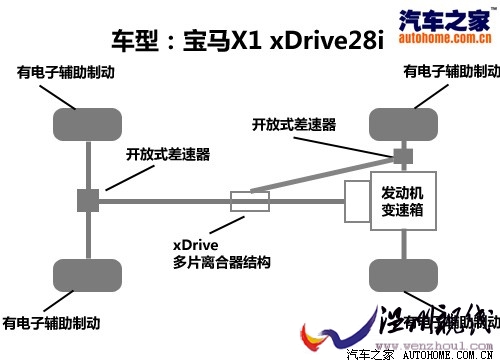 寶馬 進口寶馬 寶馬x1 2010款 xdrive28i