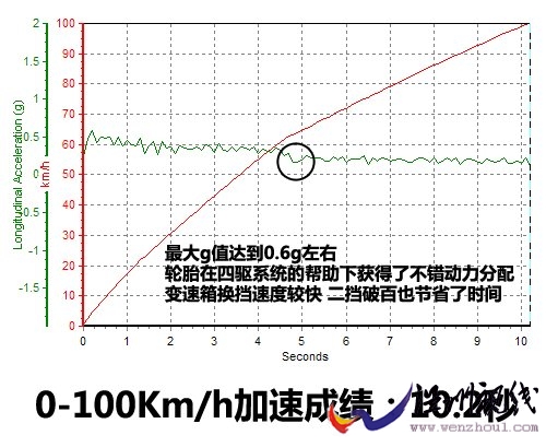 溫故而知新 試駕2010款東風本田CR-V 汽車之家 溫故而知新 試駕2010款東風本田CR-V 汽車之家