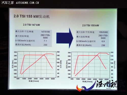 大眾 進口大眾 scirocco尚酷 2010款 2.0 tsi 豪華版
