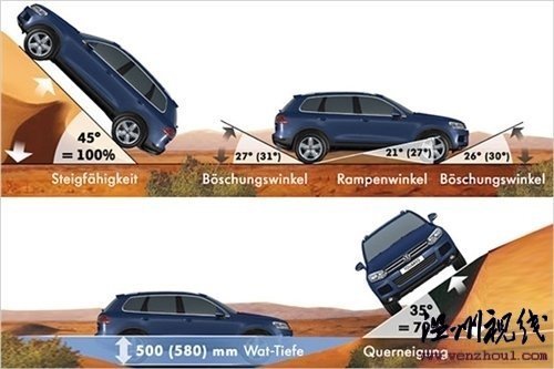 摩登時代——大眾全新途銳海外試駕 汽車之家 摩登時代——大眾全新途銳海外試駕 汽車之家