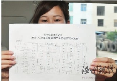 學校拖欠學生獎助學金400多萬自稱缺錢(圖)