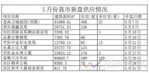 溫州市區(qū)三郎橋村三產(chǎn)安置地塊的精英公寓將于5月