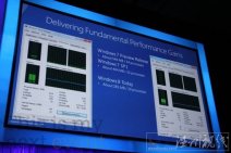 微軟Windows8系統資源占