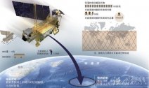 今天美國衛星撞地球 專家稱人造衛星撞地球前兩小時