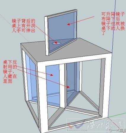 解密春晚劉謙恐怖鏡子魔術(shù)