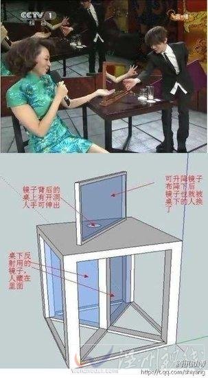 解密春晚劉謙恐怖鏡子魔術(shù)