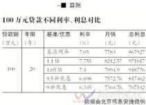 2012年首套房貸回歸基