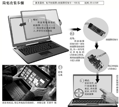 筆記本變pad