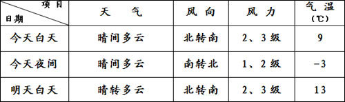 兩會天氣：12日北京最高氣溫9℃