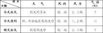 今明兩天天氣 北京今明兩天天氣陰冷