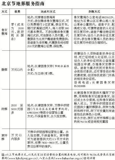 北京人到河北買墓 河北4陵園出售公益公墓牟利
