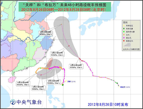 雙臺風(fēng)路徑