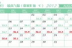 上海徐家匯天氣資料