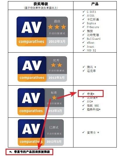 微博認證用戶曝出測評結果截圖。