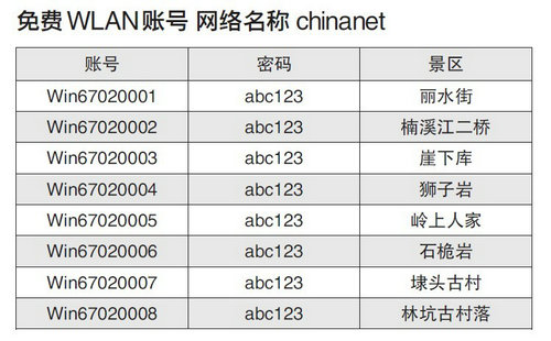 楠溪江景點wifi賬戶密碼