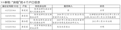 陜西房姐被曝有4個(gè)戶口