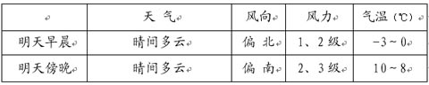 未來兩天北京天氣晴好 氣溫明顯回升
