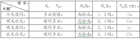 未來兩天北京天氣晴好 氣溫明顯回升