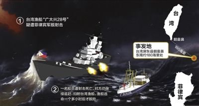 菲律賓射擊臺灣漁船