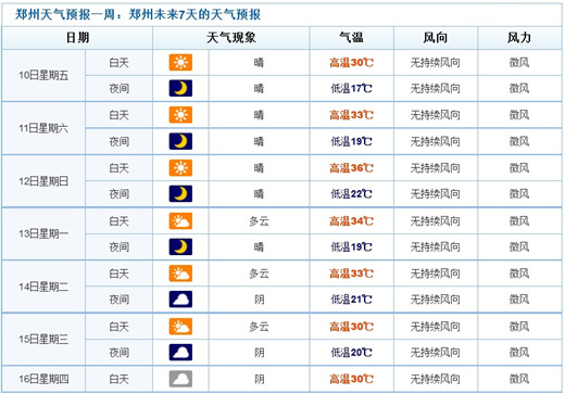鄭州大霧天氣致連環(huán)追尾車(chē)禍發(fā)生