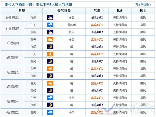 未來(lái)奉化高溫天氣持續(xù)