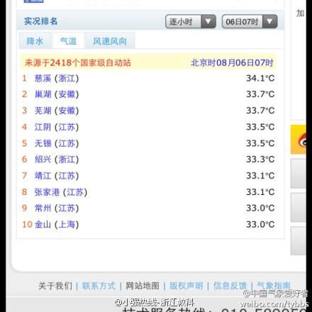 浙江持續(xù)高溫多地超40℃ 本輪高溫最強(qiáng)時(shí)段為6~8日