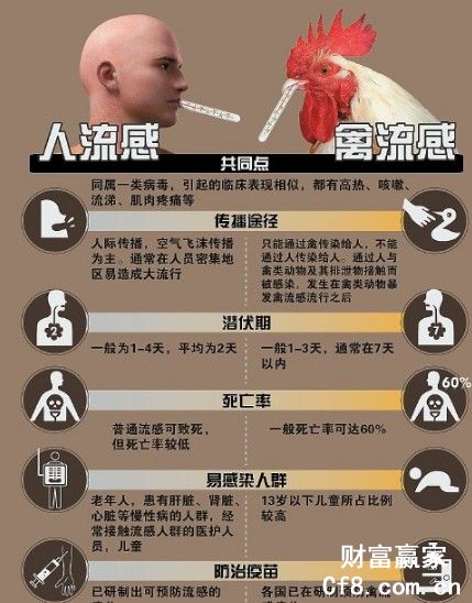 浙江已經有多少例h7n9禽流感