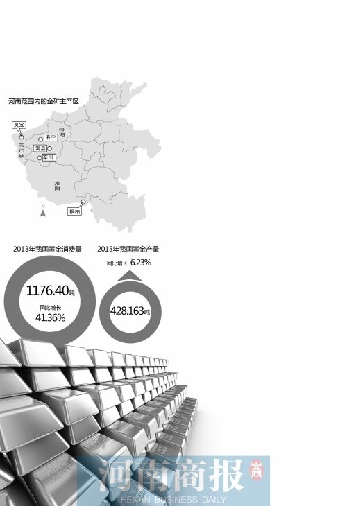河南洛陽金礦