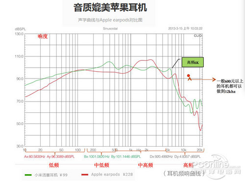 小米活塞耳機