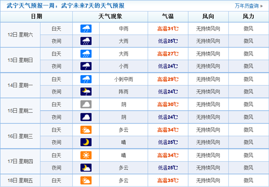 武寧縣未來(lái)天氣將越來(lái)越熱
