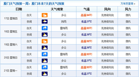 廈門未來幾天不會受臺風影響