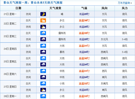 安徽全境都會(huì)受到影響