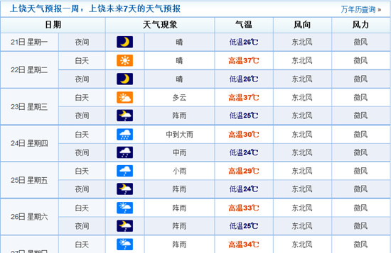 江西東部將受臺(tái)風(fēng)影響