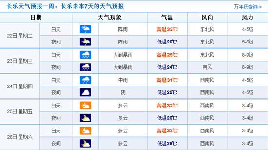長(zhǎng)樂天氣預(yù)報(bào)
