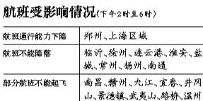 7月29日航班大面積延誤