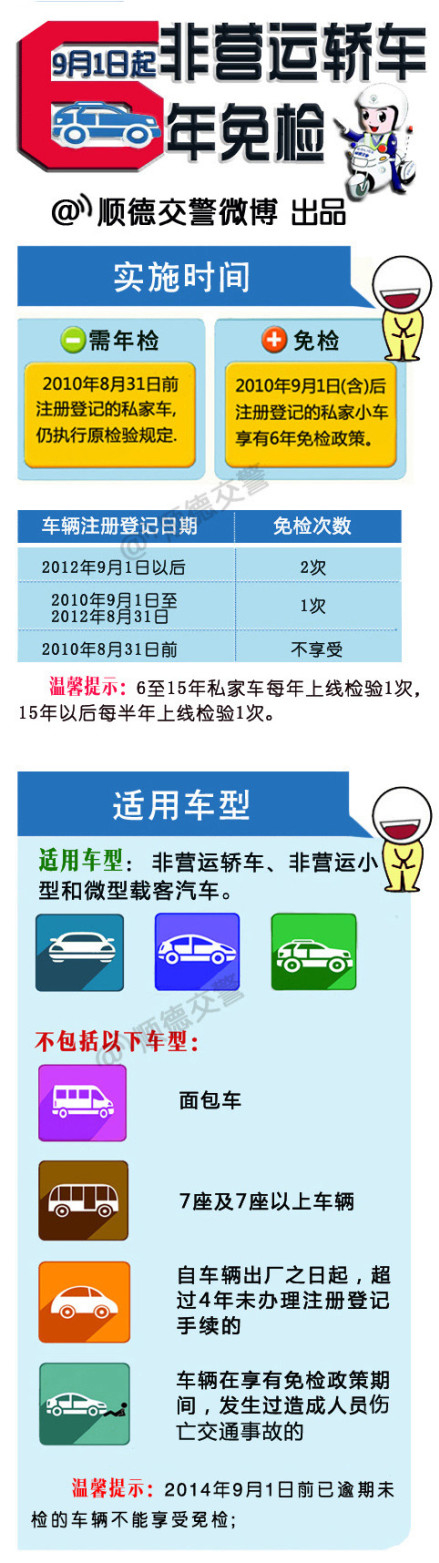 全國私家車6年免檢
