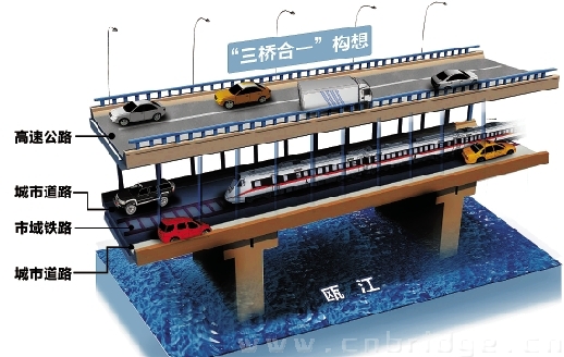 甌江北口大橋