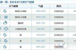 北京春節天氣 2015年北