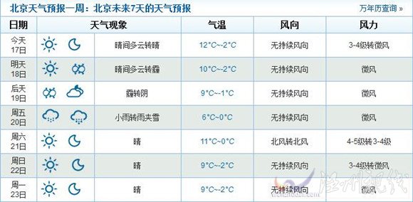 2015年北京春節(jié)天氣情況還不錯
