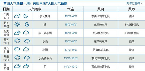 2015年2月19日南京春節天氣是晴天