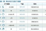 黃山正月天氣 安徽黃