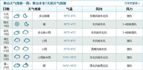 2015年黃山春節(jié)期間天氣情況
