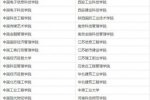 中國210所虛假大學曝光 北京虛假高校占比最高