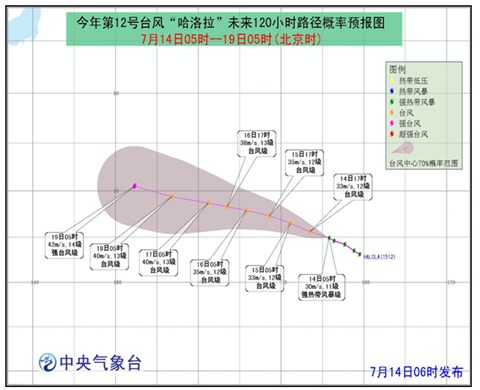 哈洛拉未來路徑圖