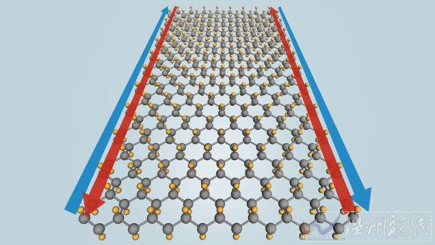 中國發現超級材料