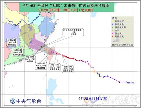 杜鵑未來走勢