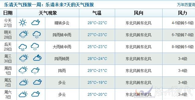 樂清會受到杜鵑影響