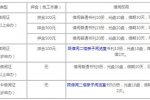 溫州市圖書館借書證怎么辦理